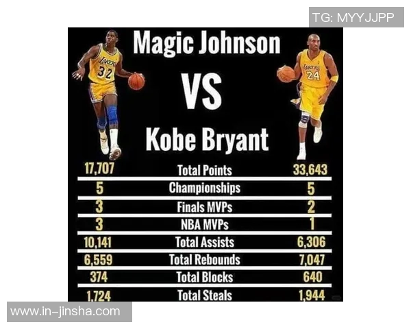 里夫斯能否打破湖人历史自科比以来的连续三场40分记录